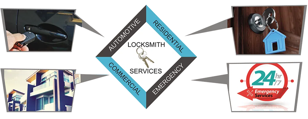 Advanced Locksmith Service Mechanicsvlle, VA 804-596-3257 - about-01